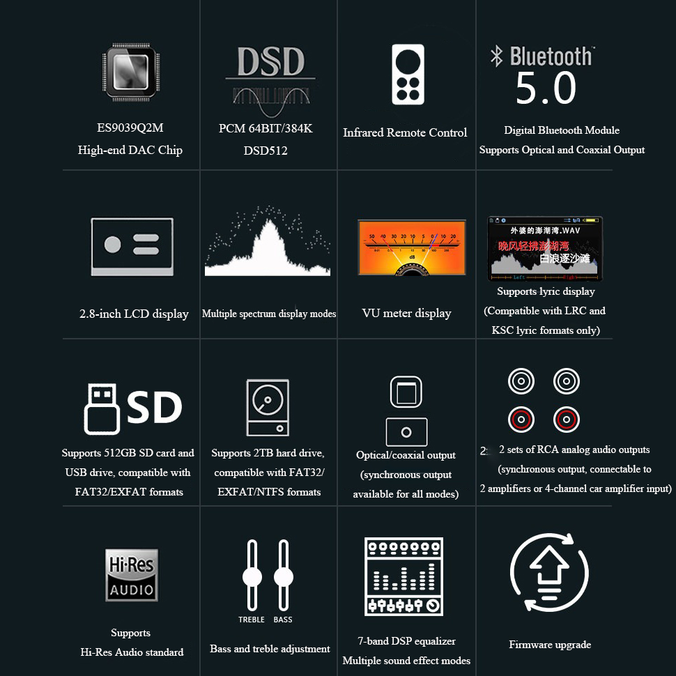 BY-C1 เครื่องเล่นเสียงดิจิตอลแ - Audio Music Mp3 บทวิจารณ์และราคา