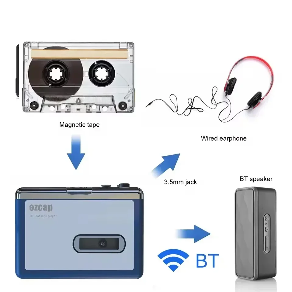 เครื่องเล่นเทปคาสเซ็ตสเตอริโอแ - Audio Music Songs บทวิจารณ์และราคา